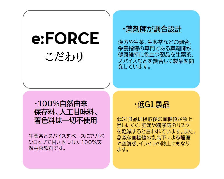 e:FORCE レッツリラックス